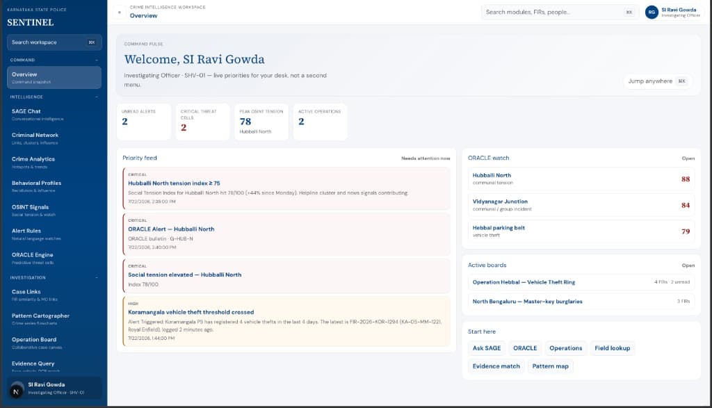 SENTINEL crime intelligence workspace overview